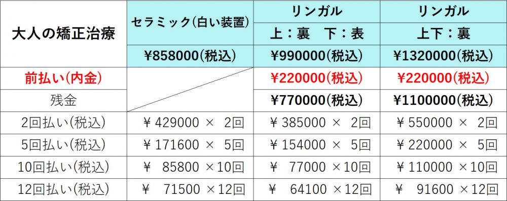 大人の矯正治療分割払い料金