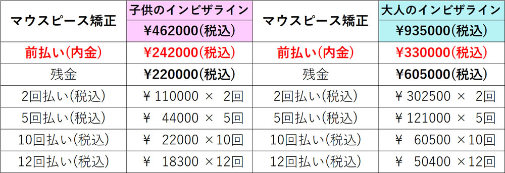 マウスピース矯正治療分割払い料金（子ども・大人）